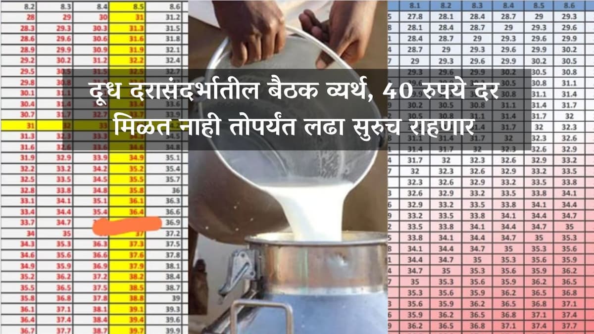 दूध दरासंदर्भातील बैठक व्यर्थ, 40 रुपये दर मिळत नाही तोपर्यंत लढा सुरुच राहणार, अजित नवलेंचा इशारा