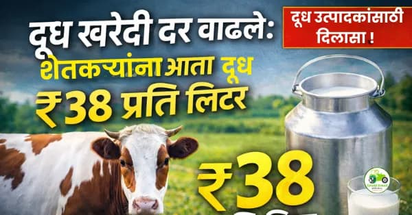दूध खरेदी दर वाढले: शेतकऱ्यांना आता ₹३८ प्रति लिटर
