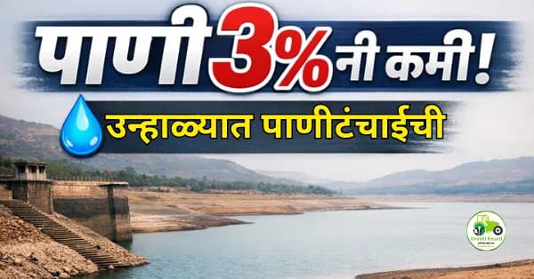 जिल्ह्यातील धरणांतील पाणीसाठा ३% नी घट; उन्हाळ्यात पाणीटंचाईची शक्यता