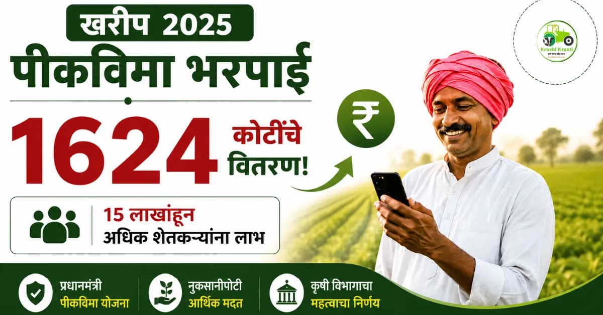 खरीप पीकविम्यापोटी १६२४ कोटींचे वितरण; १५ लाखांहून अधिक शेतकऱ्यांना लाभ