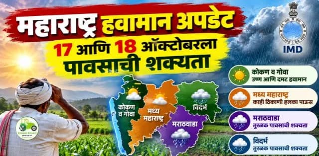 IMD च्या अंदाजाचा शेतीवर काय परिणाम होणार?